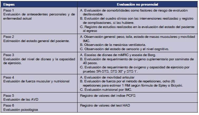 Alteraciones de parámetros de laboratorio en pacientes con SARS-CoV-2